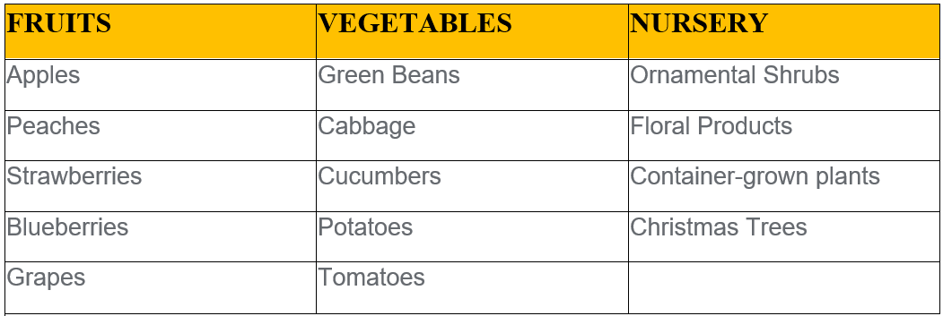 Horticultural 2
