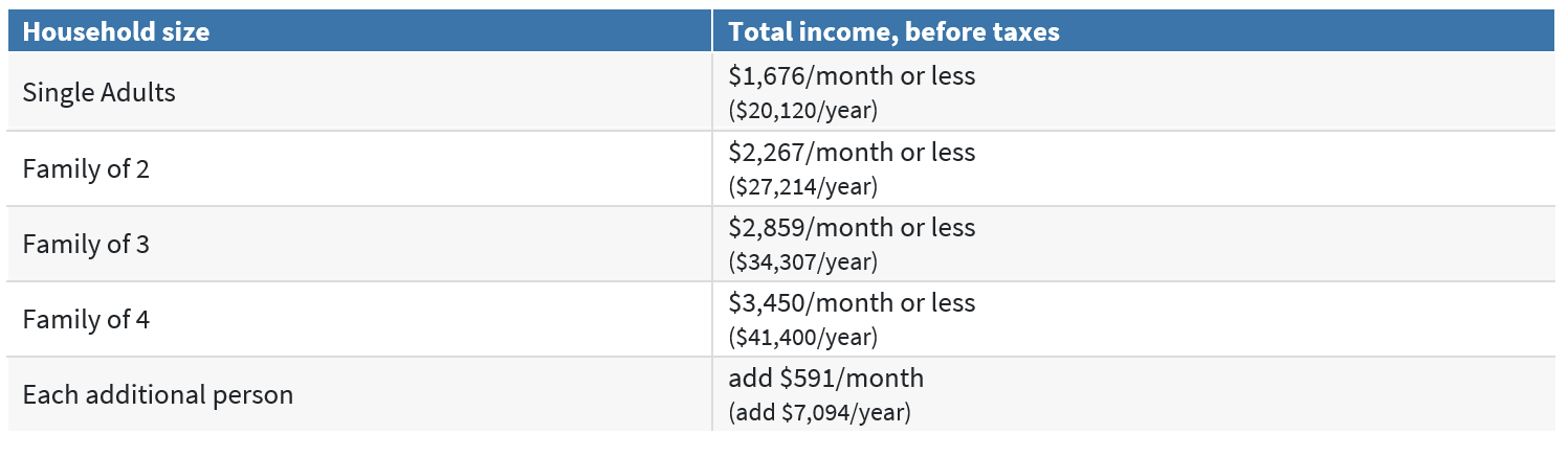 table for medicaid